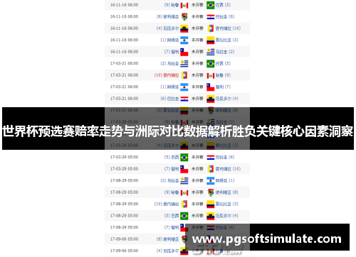 世界杯预选赛赔率走势与洲际对比数据解析胜负关键核心因素洞察 世界杯预选赛赔率走势与洲际对比数据解析胜负关键核心因素洞察